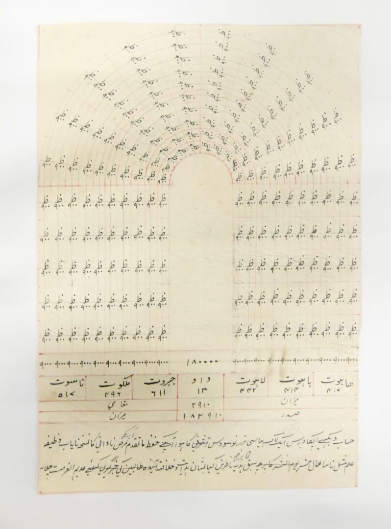 Null 印度 - 20世纪

三页的占星图

纸上黑、红、蓝墨水

页面尺寸：28,4 x 19,7 cm。约11.2 x 7.8英寸。



这三页纸的正面&hellip;