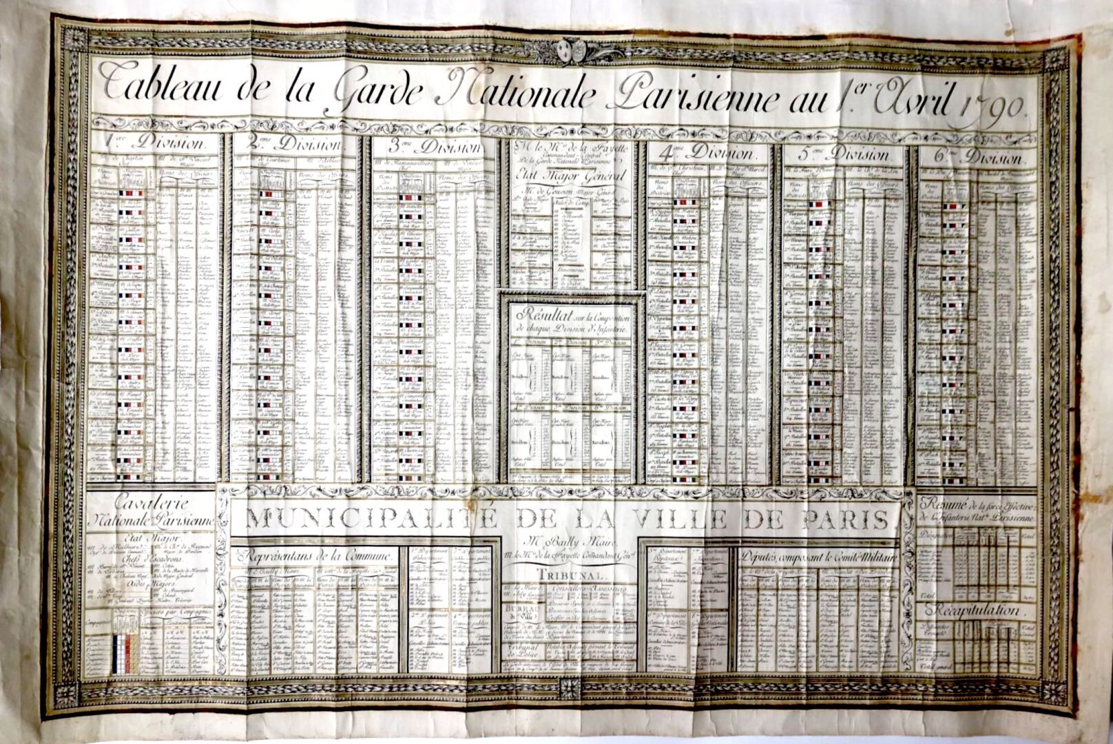 Null Tableau de la Garde Nationale Parisienne au 1er avril 1790. Entoilée. Plis,&hellip;