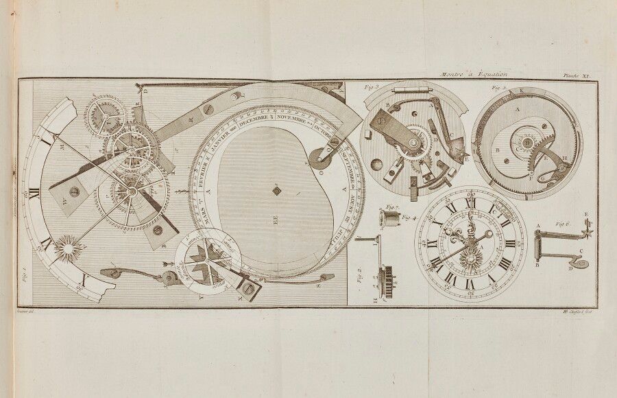 Null 贝托德-费迪南。关于钟表制作的文章，其中讨论了这种艺术与民用、天文学和航海的关系。第二版。巴黎，J.G. Mérigot le jeune，1786年&hellip;