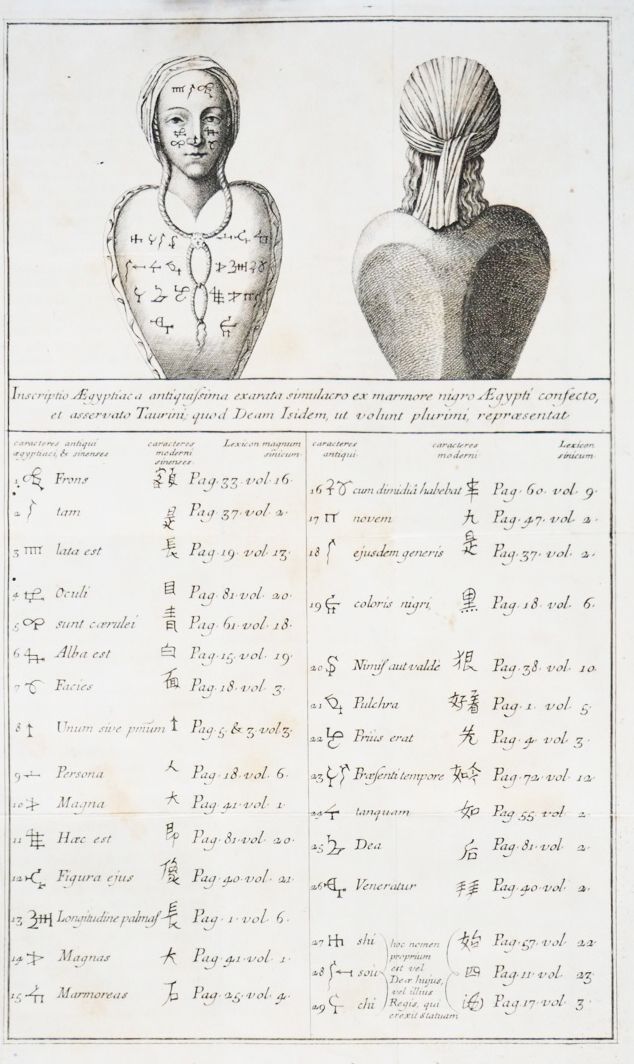 Egypt. NEEDHAM. De inscriptione quadam Aegyptiaca Taurini inventa. NEEDHAM, John&hellip;