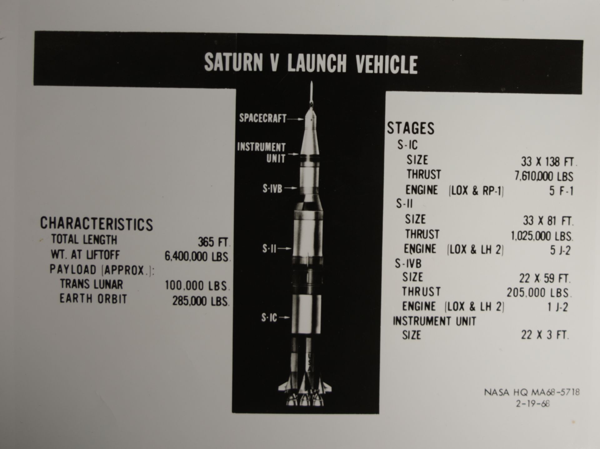 Null 5. Saturn V Launch Vehicle – n°MA68-5718, Saturn V characteristics, 1968.II&hellip;