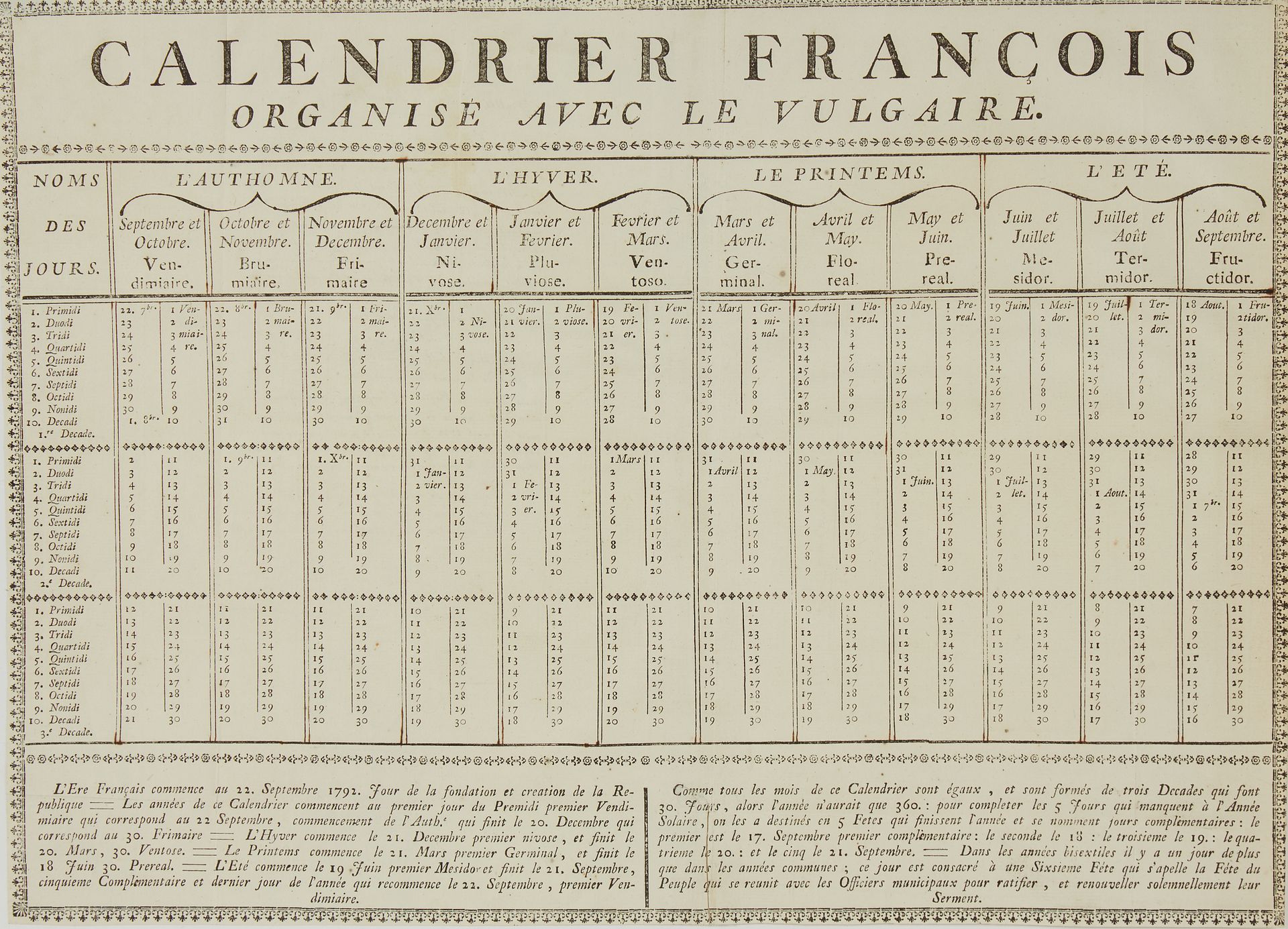 Null ANONYMOUS. French Calendar organized with the Vulgar. Ca. 1806-1815. Black &hellip;
