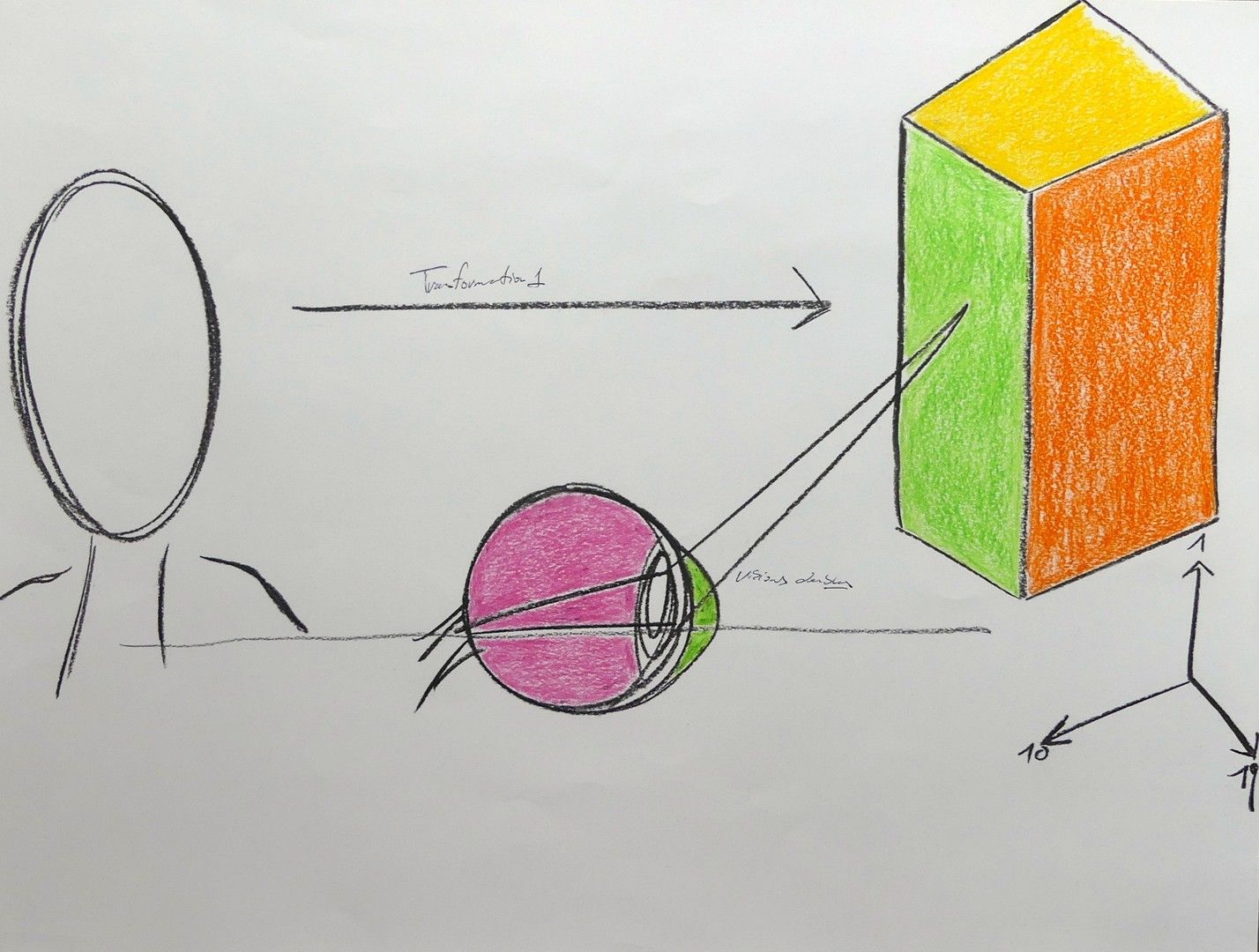 FASEL Tristan (né en 2001) ULTRA-OMNISCIENT SCHEME Mischtechnik auf Papier - Sig&hellip;