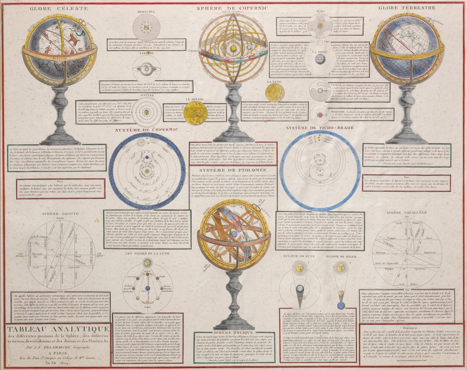 Charles François DELAMARCHE d'après 
彩色镌刻，如图所示，显示了球体的各个位置、各个系统、行星的旋转和距离
日期为十二年(1&hellip;