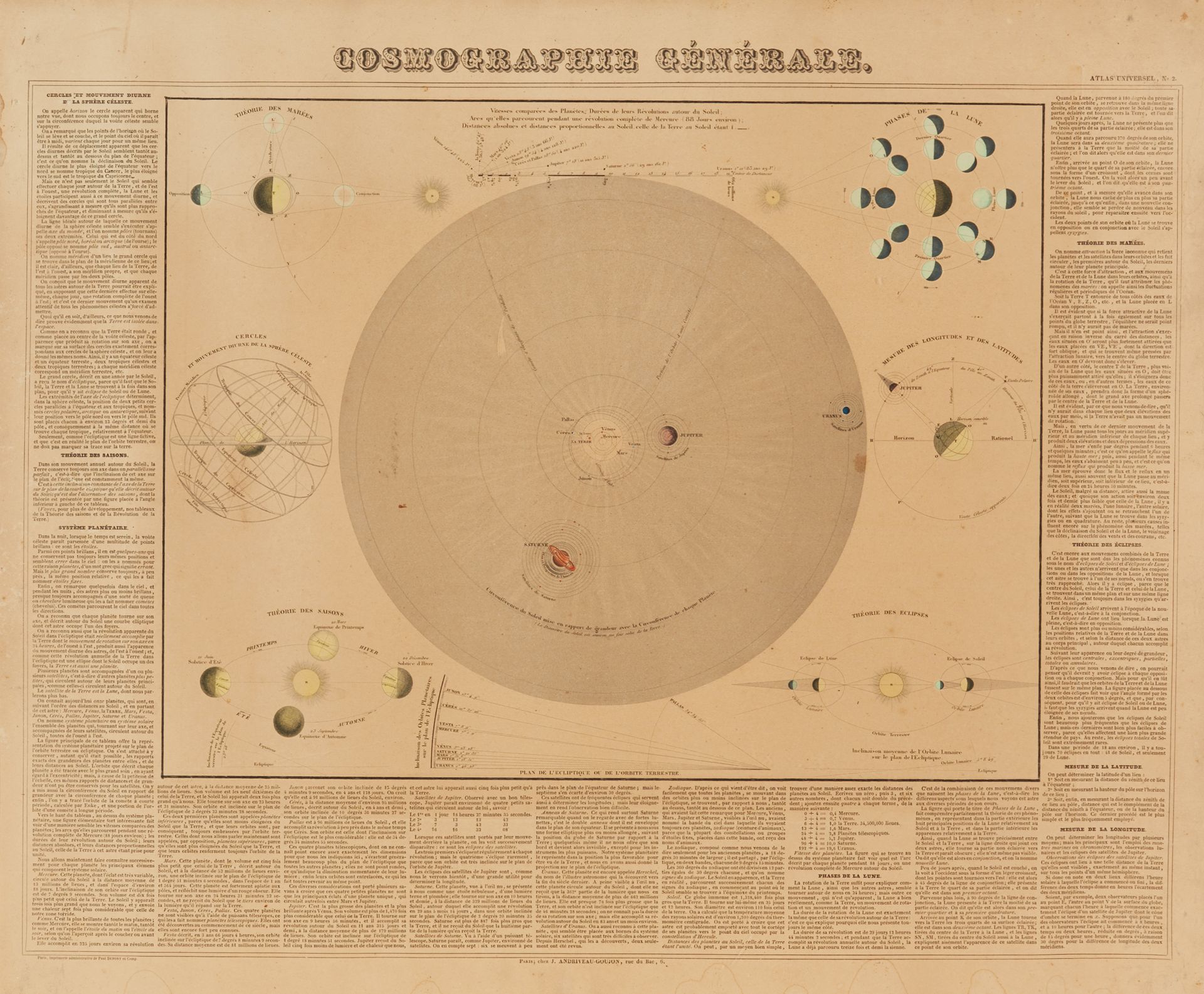 Null Gehobene Gravur der allgemeinen Kosmografie 58 x 69cm