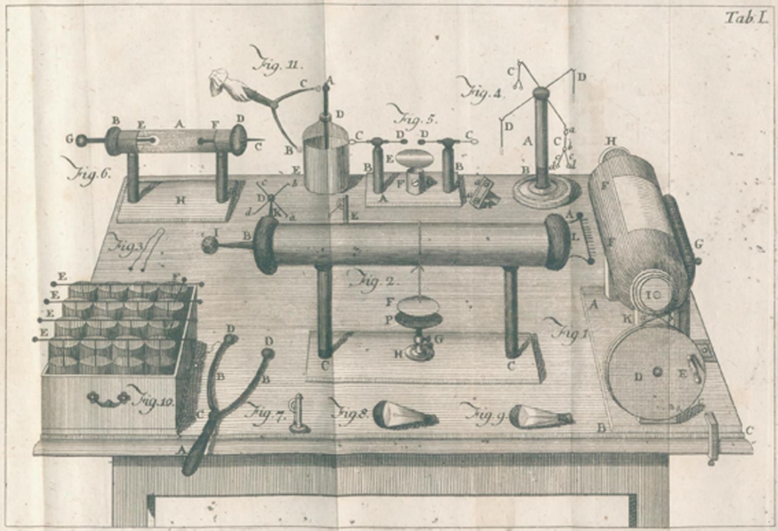 Cavallo,T. 电学理论和实践的完整论述，以及一些实验。译自英文。(J.S.T. Gehler著)。Graz, Widmanstätter (1779).&hellip;