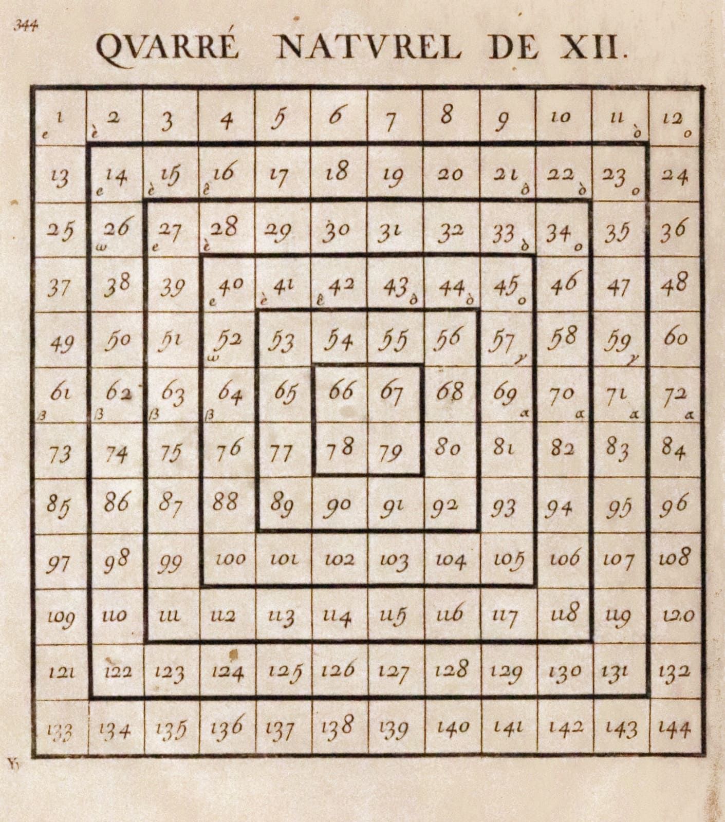 [ARNAULD (Antoine)]. New elements of geometry. Paris, Guillaume Desprez, 1683. I&hellip;