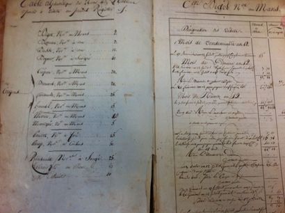 null Registre manuscrit des débits des notaires de l'arrondissement du Mans enregistrés...