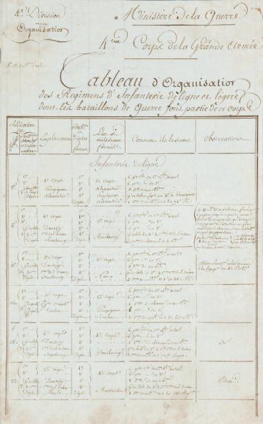 null Correspondance du 7 janvier au 25 octobre 1808 adressée lors de l'occupation...
