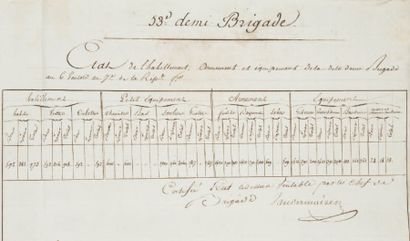 null Correspondance de l'An 7, du 26 septembre 1798 au 2 avril 1799 Plus de 130 pièces...