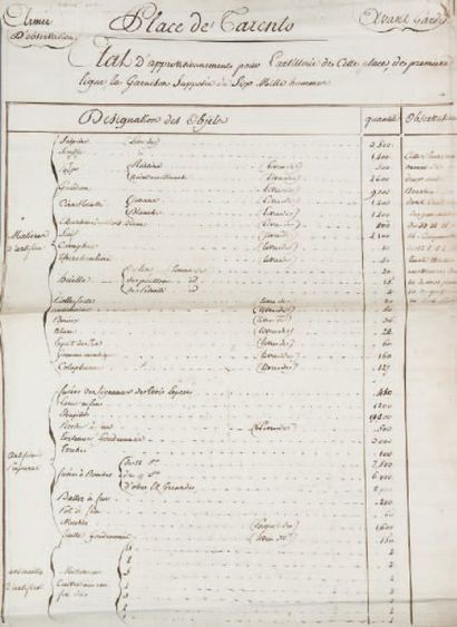 null Correspondance de l'An 9, du 29 septembre 1800 au 4 juin 1801 adressée par l'Armée...