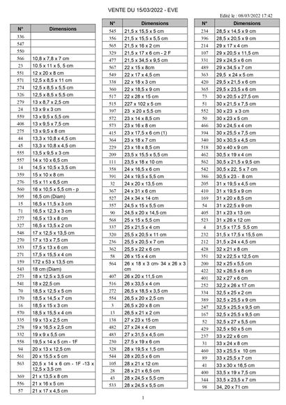 null 
TABLEAU DES DIMENSIONS 