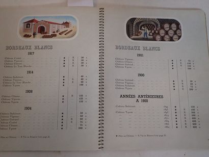 null Deux catalogues NICOLAS 1933 et 1956
