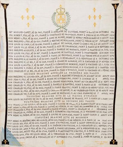 Bourbon Pièce d'étoffe brodée aux points de croix, par Mlle de Colombes datée 1823,...