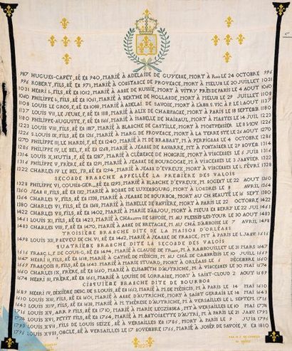null Généalogie des rois de France, broderie datée 1823, réalisée par MJ de Combles...