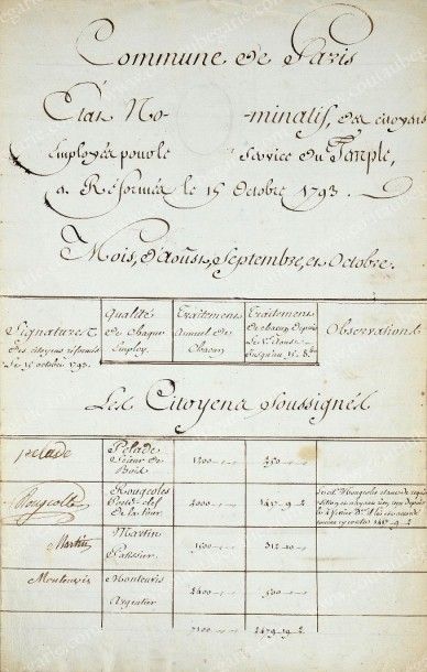 null [GARDIENS DE LA PRISON DU TEMPLE]. Pièce manuscrite signée Coulombeau (Claude,...
