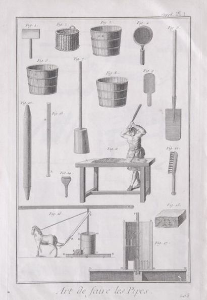 null Quatre planches par Diderot, "art de faire les pipes". XVIIIème siècle.