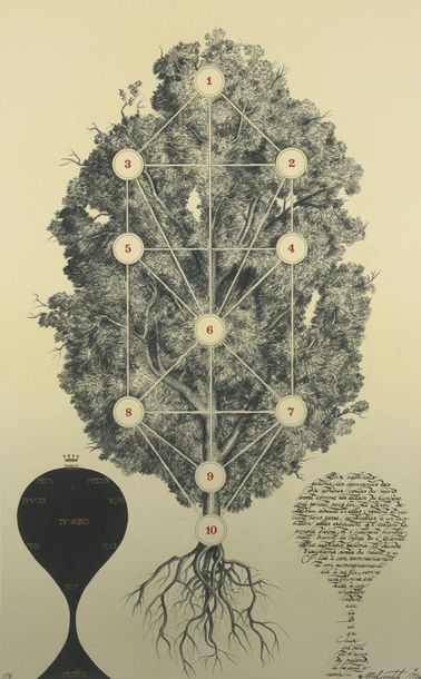 Mircea MILCOVITCH (1941)


L’arbre des Sephirots...