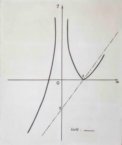 null Bernar VENET (1941) 

Figure 119. 1966 

Acrylic on canvas Signed and dated...