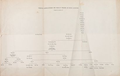 null [LAOS]

1952.

Laos: set of 14 booklets and works 

Charles Archaimbault :

-...