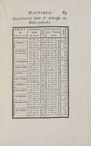 [Astronomie]. [LE MONNIER (Pierre-Charles)]. Astronomie nautique lunaire, où l'on...