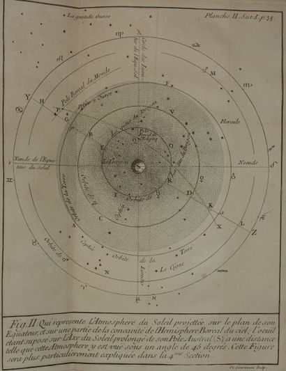 null DORTOUS DE MAIRAN Jean-Jacques. Physical and historical treatise on the aurora...