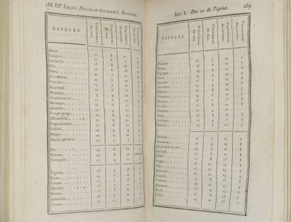 null CUVIER Georges. Leçons d'anatomie comparée. Paris, Beaudouin, 1800-1805 ; 5...
