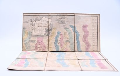 [Carte] Nouveau Tableau de l'Histoire Universelle,...