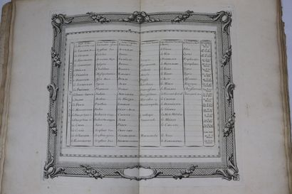null ATLAS. - ROBERT DE VAUGONDY. New portable atlas. Paris, Delamarche, 1795. In-folio,...