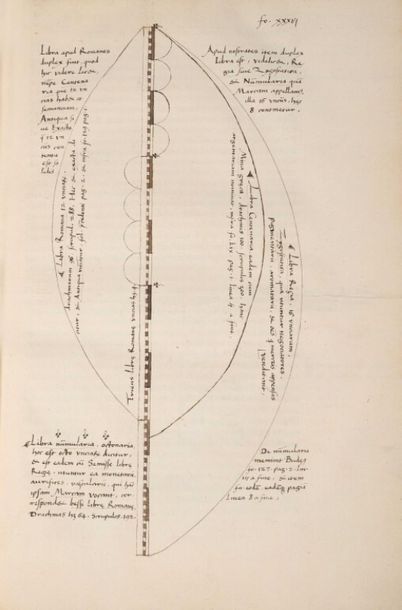 null [Post-incunable]. BUDÉ (Guillaume). De asse et partibus ejus libri quinq[ue]...