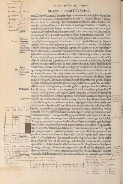 null [Post-incunable]. BUDÉ (Guillaume). De asse et partibus ejus libri quinq[ue]...