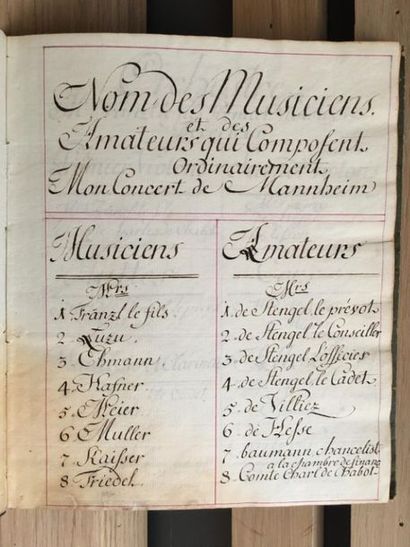 null * [Manuscript] [Music playing] CHABOT (Charles de). Collection [sic] of my concerts...