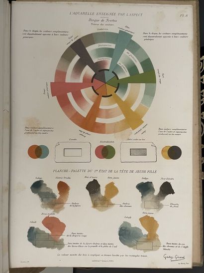 null [Beaux-arts]. CENT DESSINS de maîtres reproduits en fac-similé. Paris, Libr....