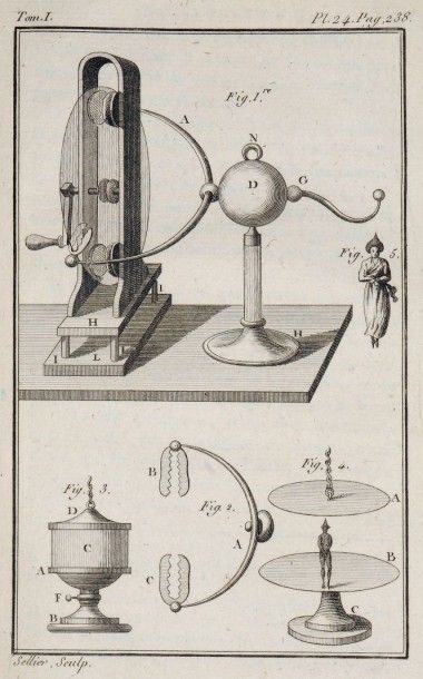 null GUYOT (Edme-Gilles) [1786]. Nouvelles récréations physiques et mathématiques…...