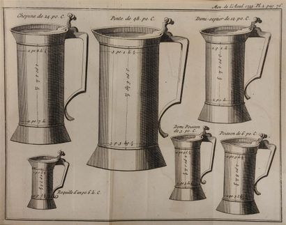 null [Mathématique] [Physique]. Histoire de l'Académie royale des sciences. Année...