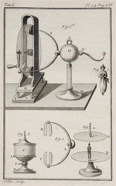 null GUYOT (Edme-Gilles) [1786]. Nouvelles récréations physiques et mathématiques...