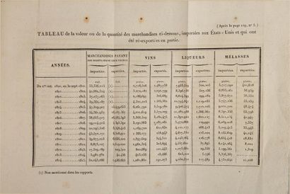 null SEYBERT (Adam). Annales statistiques des États-Unis. Traduit de l'anglais par...