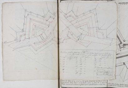 null [Militaria]. FOURCROY DE RAMECOURT, et al.] Mémoires sur la fortification perpendiculaire....