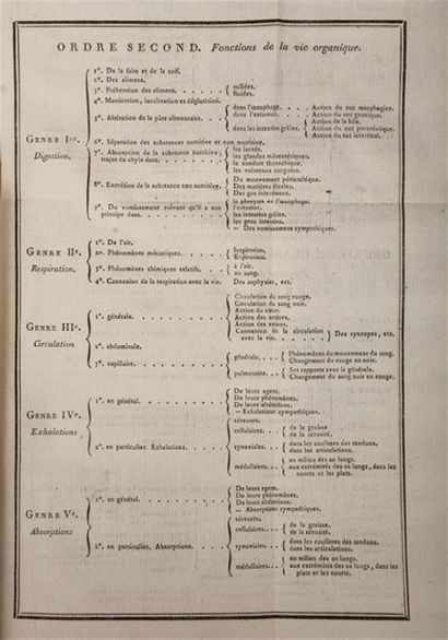 null BICHAT (Xavier). Anatomie générale, appliquée à la physiologie et à la médecine....