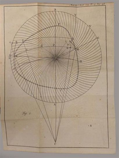 null [Mathématique] [Physique]. Histoire de l'Académie royale des sciences. Année...