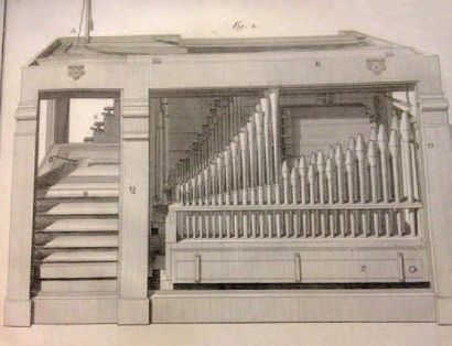null Musique/BEDOS DE CELLES (Dom François) L'art du Facteur d'orgues. P. Académie...