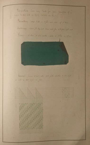 null Cours de théorie pour le tissage professé par P. Audibert, 1890, cours manuscrit...