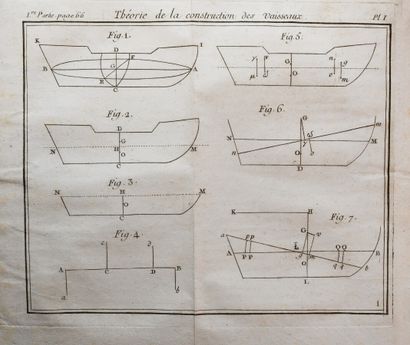 null EULER (Léonard). COMPLETE THEORY OF THE CONSTRUCTION AND MANOEUVRING OF SHIPS....