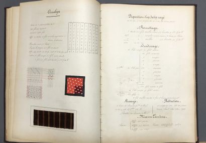 null Théorie du tissage des étoffes de soie, 1895-1897, cours manuscrit bien complet...