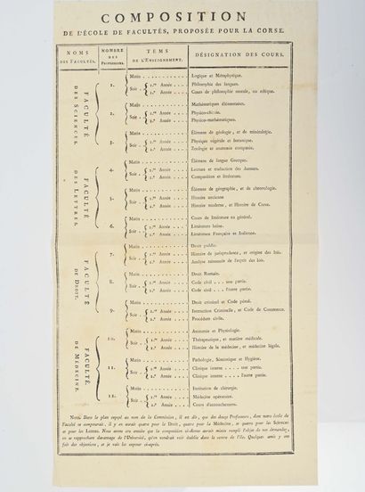 null [Université]

Composition de l'école des facultés, proposée pour la Corse. S....