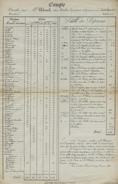 1852/1860 - CRÉDIT FONCIER DE FRANCE Dossier de l'un des 60 membres fondateurs du...