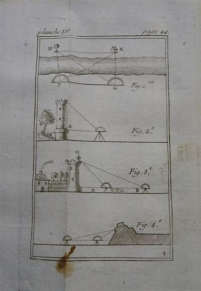 null OZANAM - METHODE DE LEVER LES PLANS ET LES CARTES

PARIS, Charles-Antoine Jombert...