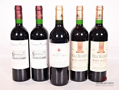 null Lot de 5 blles comprenant :		

2 bouteilles	Château CONDAT	St Emilion GC	2006

2...