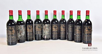 null 10 bouteilles	DOMAINE DES CAILLOUX	Bordeaux	1976
	Et. plus ou moins fanées,...