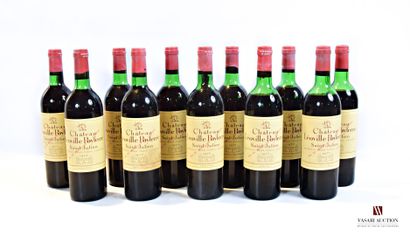 null 11 bouteilles	Château LÉOVILLE POYFERRÉ	St Julien GCC	1977

	Et.: 10 légèrement...